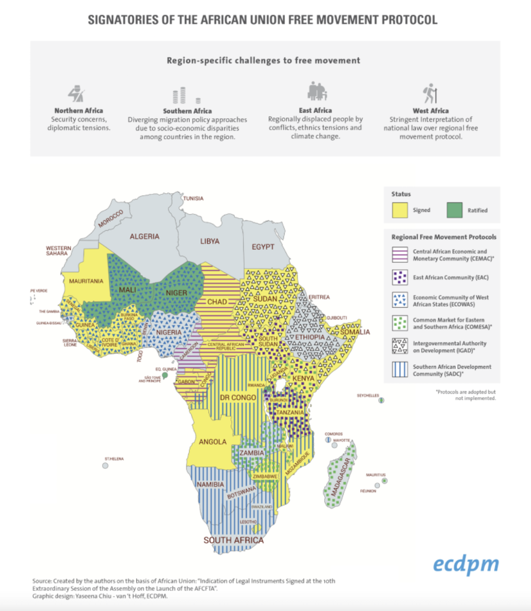 Africa map showing countries that have signed or ratified regional free movement protocols and outlining specific regional challenges to free movement across the continent